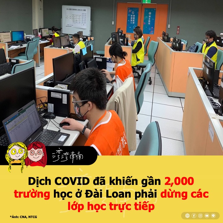 Số trường học bị ảnh hưởng bởi dịch COVID đã lên tới gần 2.000 trường, trong khi đó số học sinh bị nhiễm virus đã vượt quá 70.000 em.